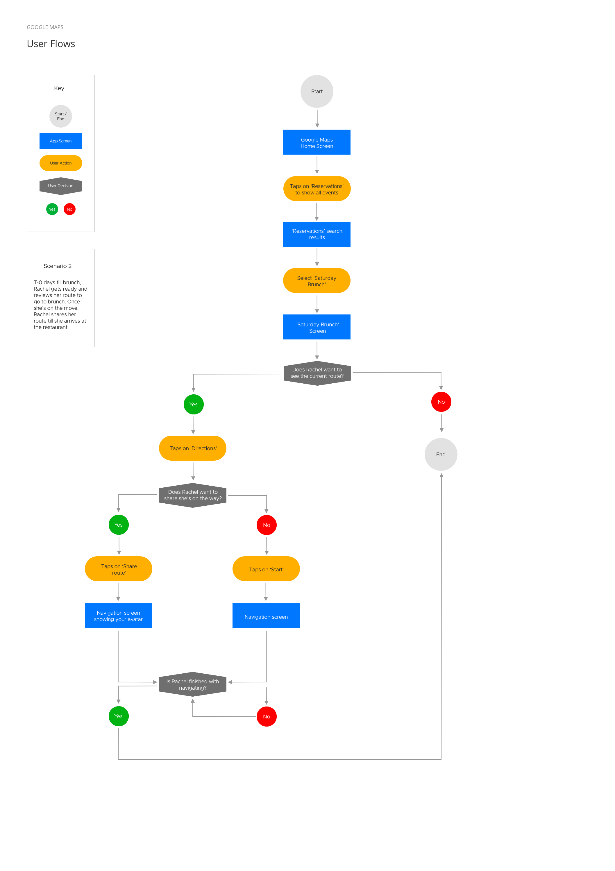 User-Flows-Day-of-Event