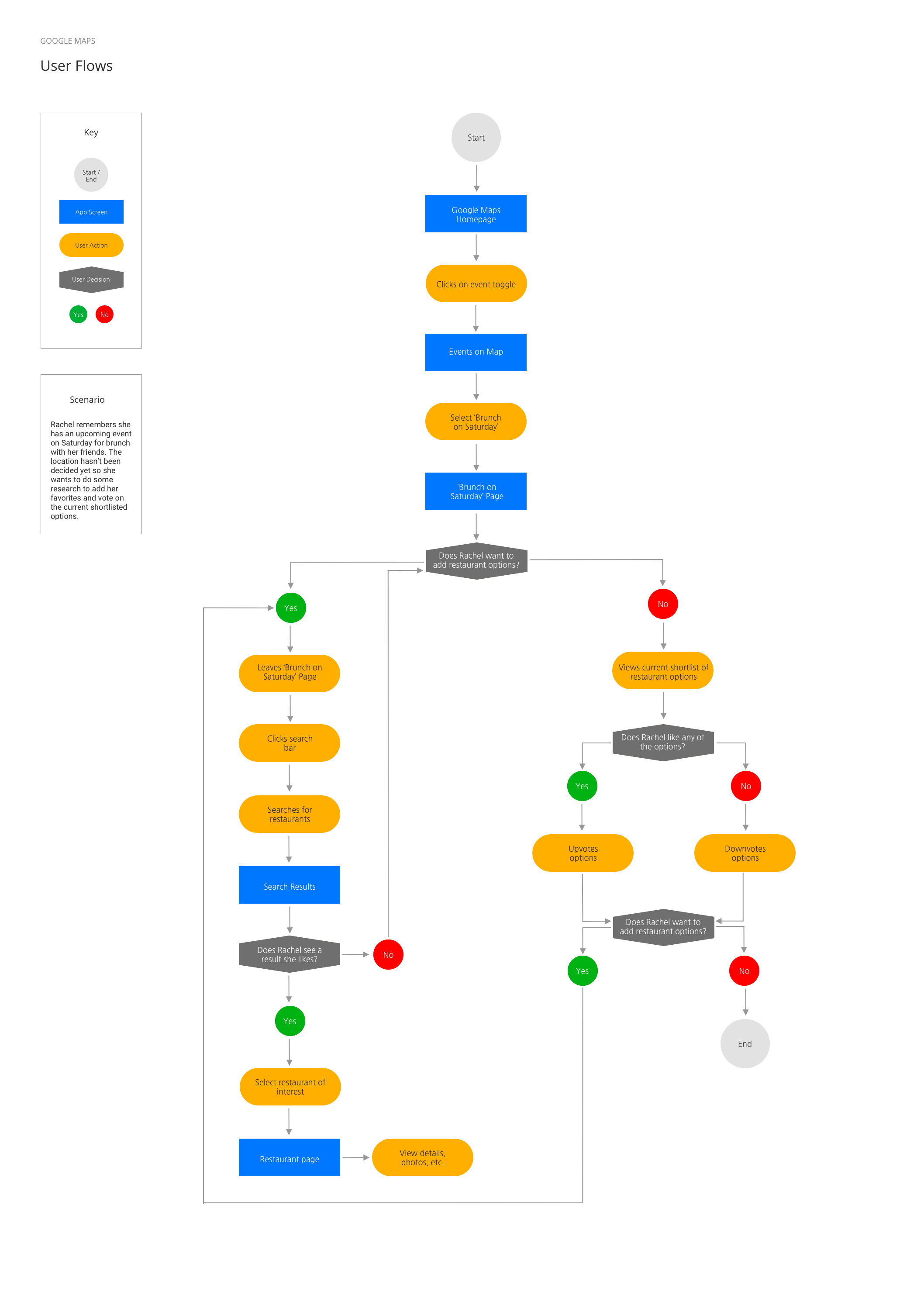 User-Flows-Research-Shortlist