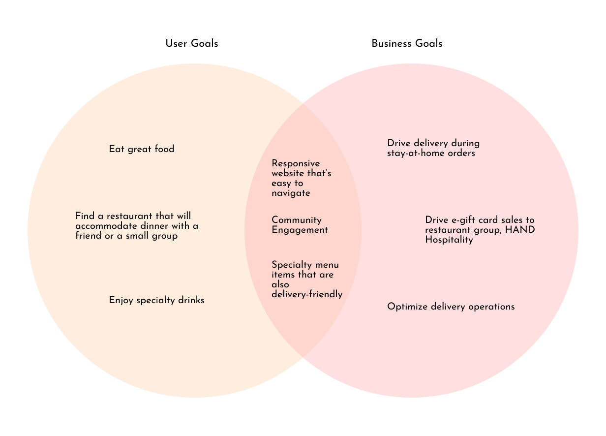 Business-and-User-Goals-2