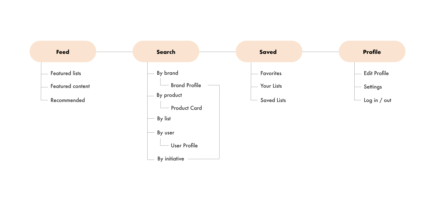Sitemap-1-1