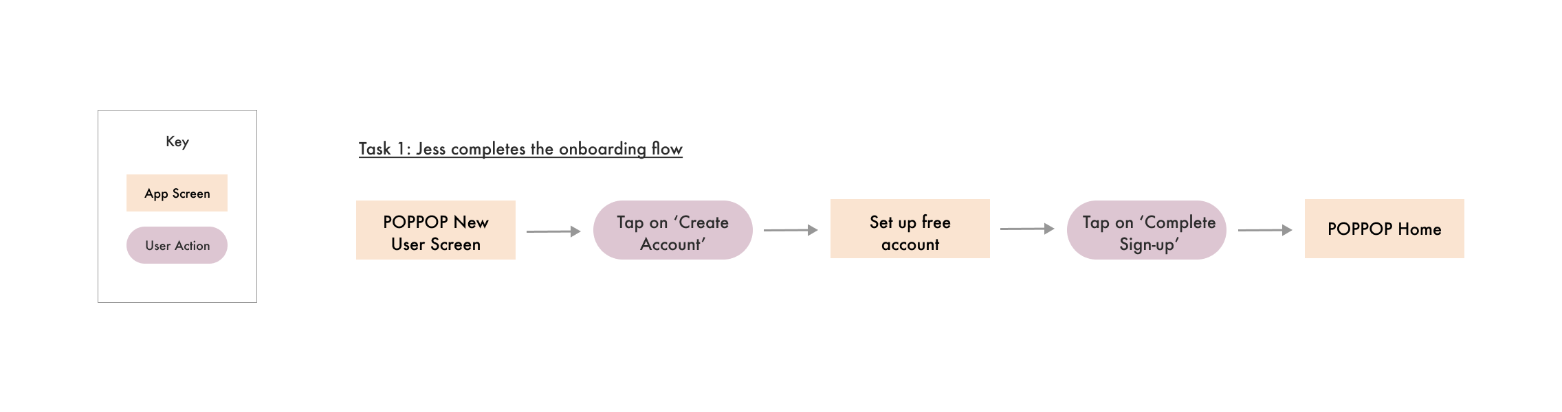 Task-Flow-1-1