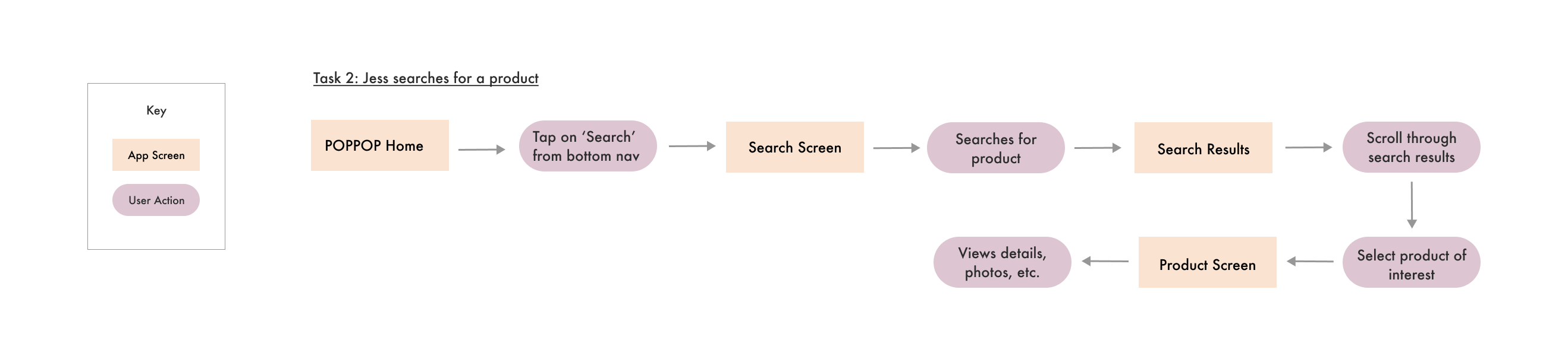 Task-Flow-2-1