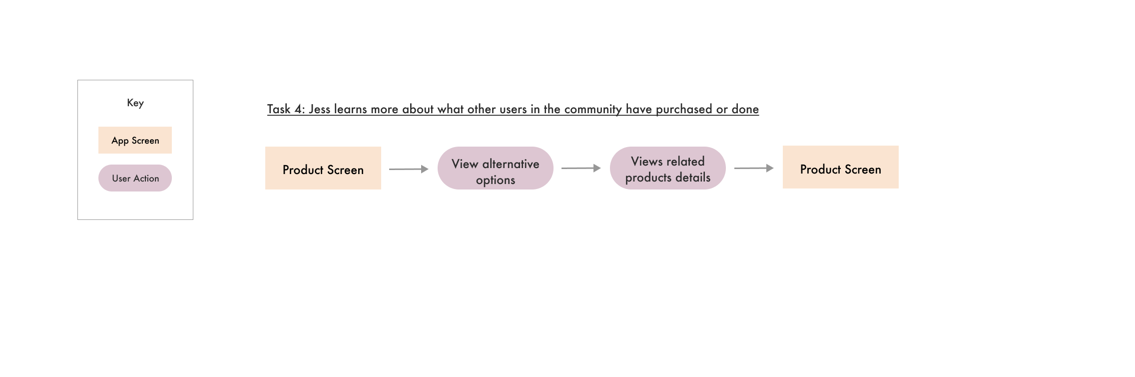 Task-Flow-3-1