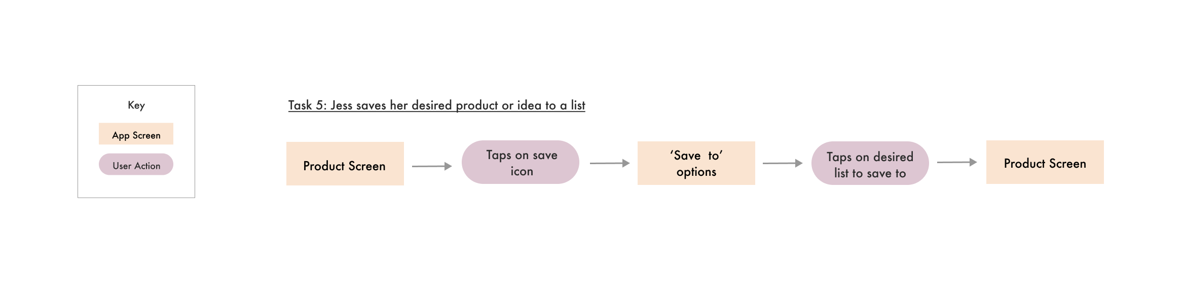 Task-Flow-5-1