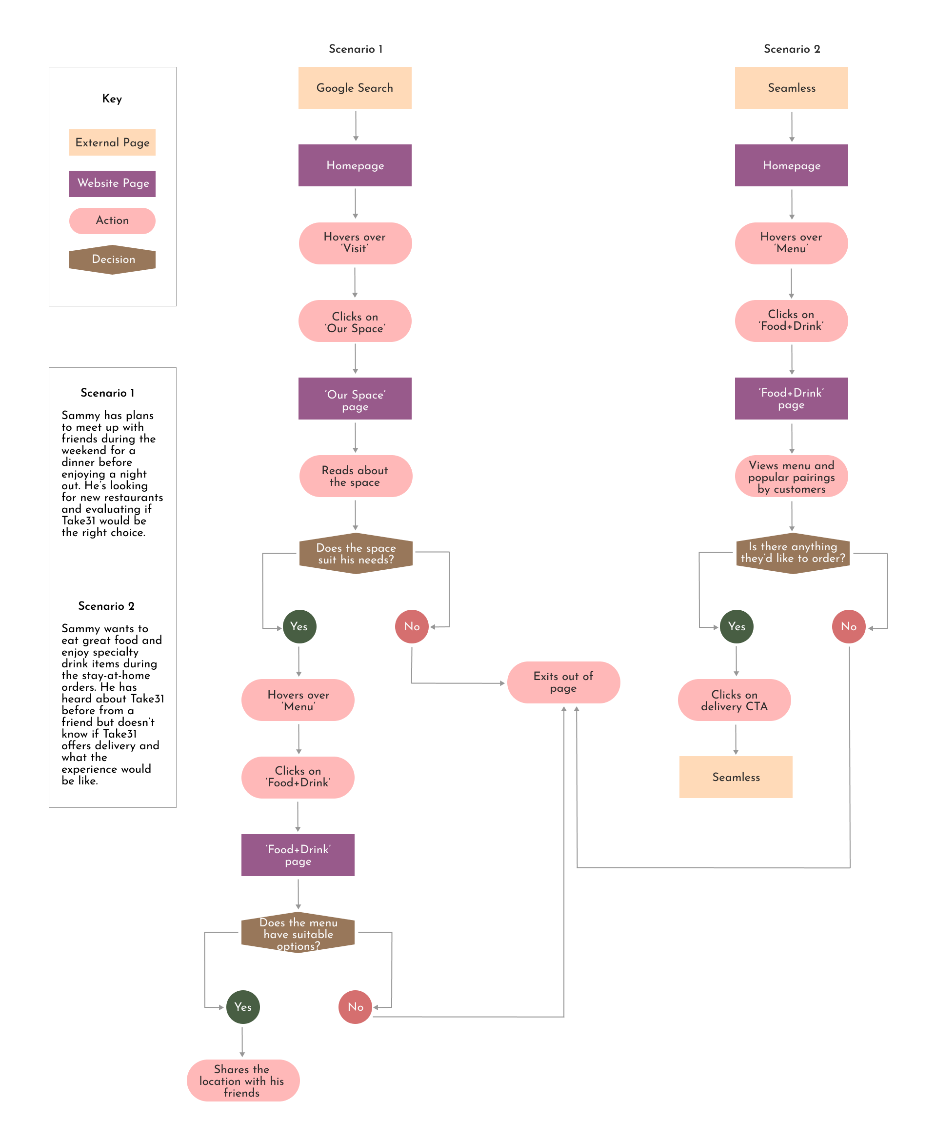 User-Flows-1