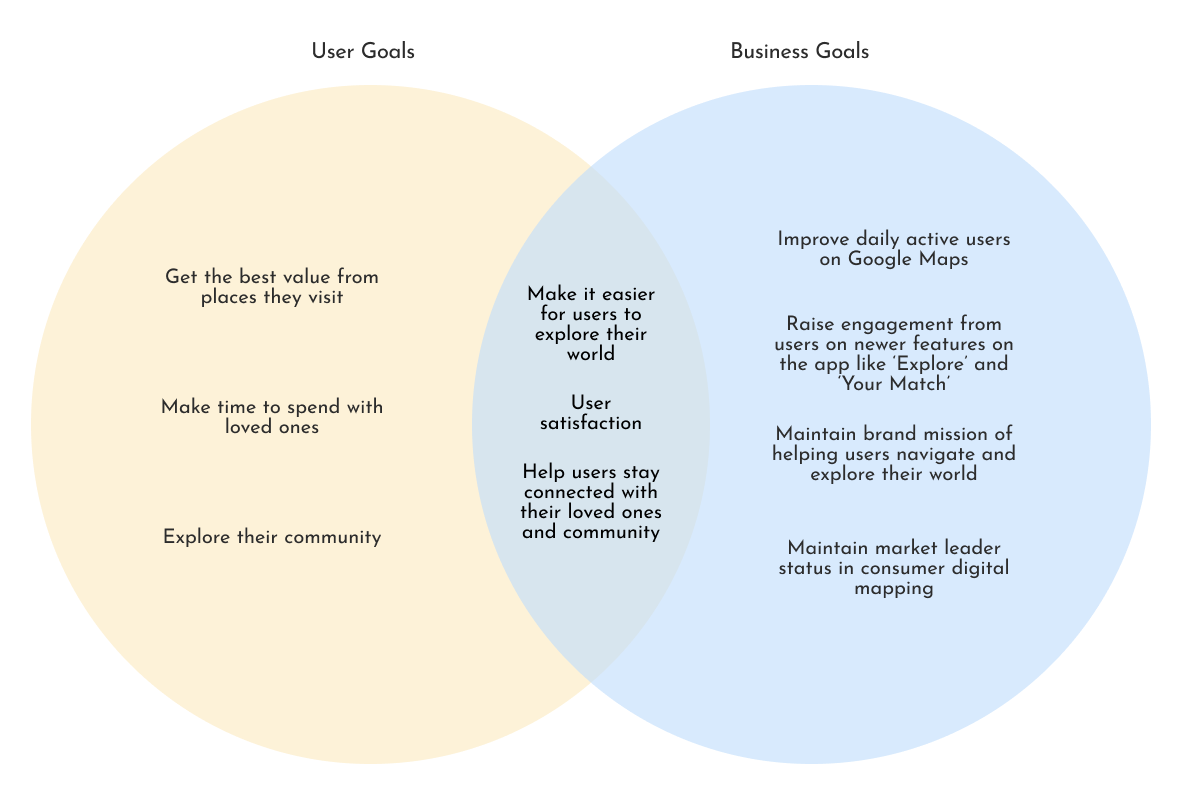 Business-and-User-Goals-1