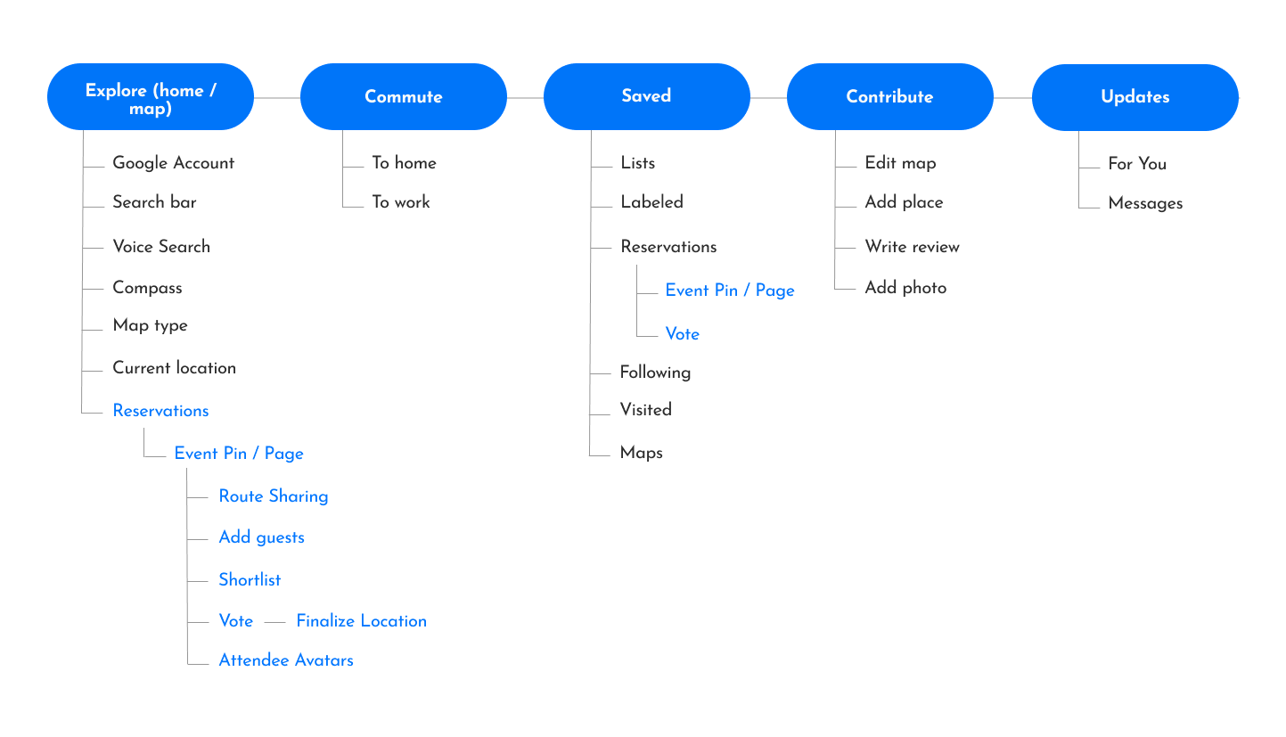 Sitemap-1